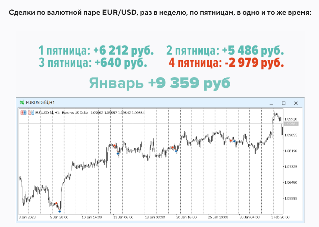 Читать далее о этой статье Как Делать Деньги на Циклическом Трейдинге в 2024 году?