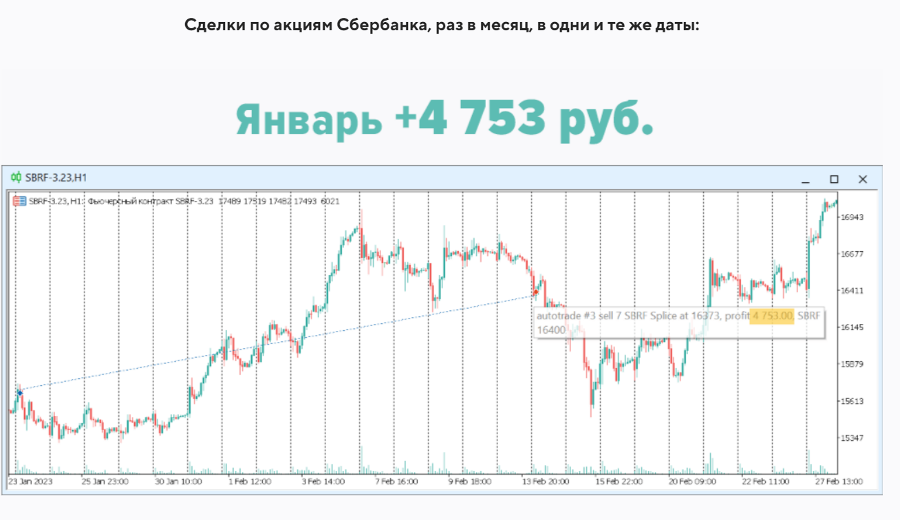 Читать далее о этой статье Прогнозирование Трендов на Фондовом Рынке-Откройте Секреты Успешного Трейдинга в 2024 году!